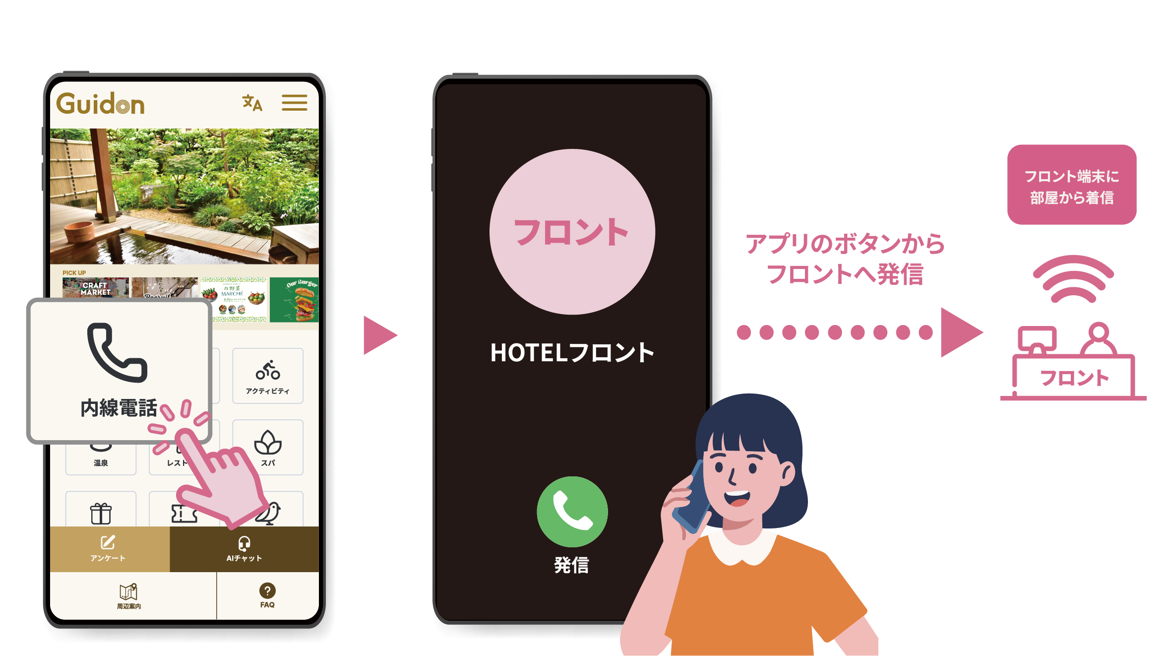 スマートフォンで2次元バーコードを読み取り内線通話する様子