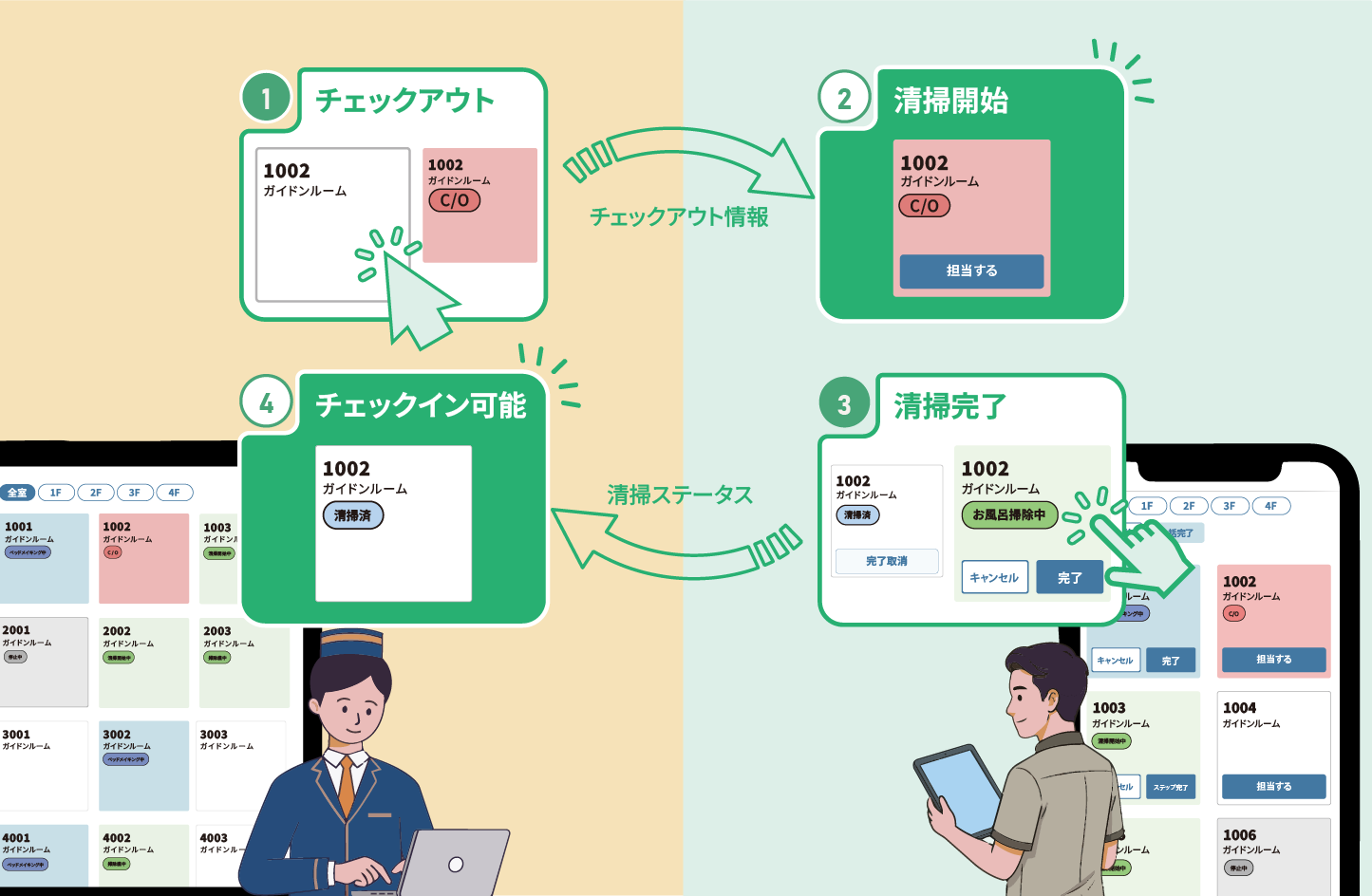 スタッフが直感的に操作できるシンプルなUI/UXのイメージ